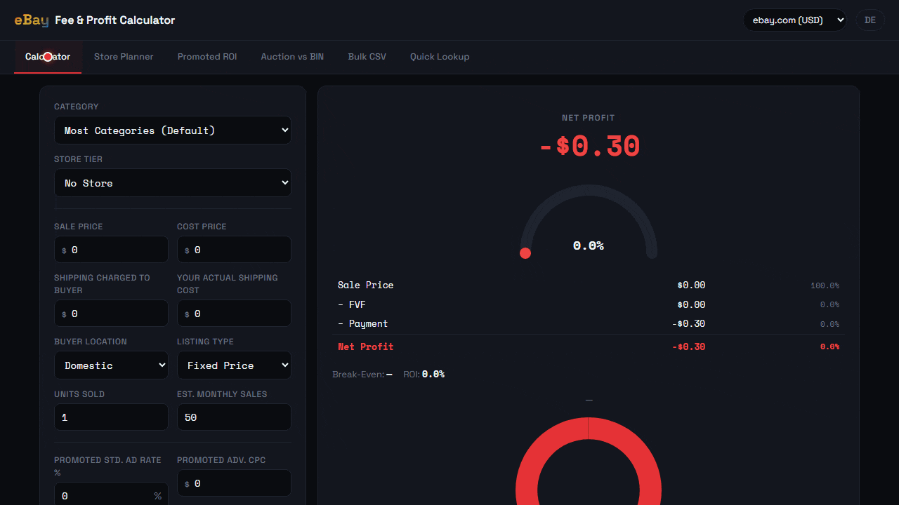 eBay Profit Calculator in action — live fee breakdown, donut chart, margin gauge