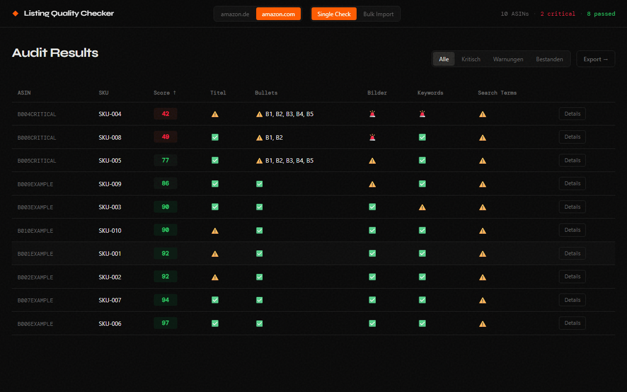 ASIN Detail View — validators, error messages, overall score